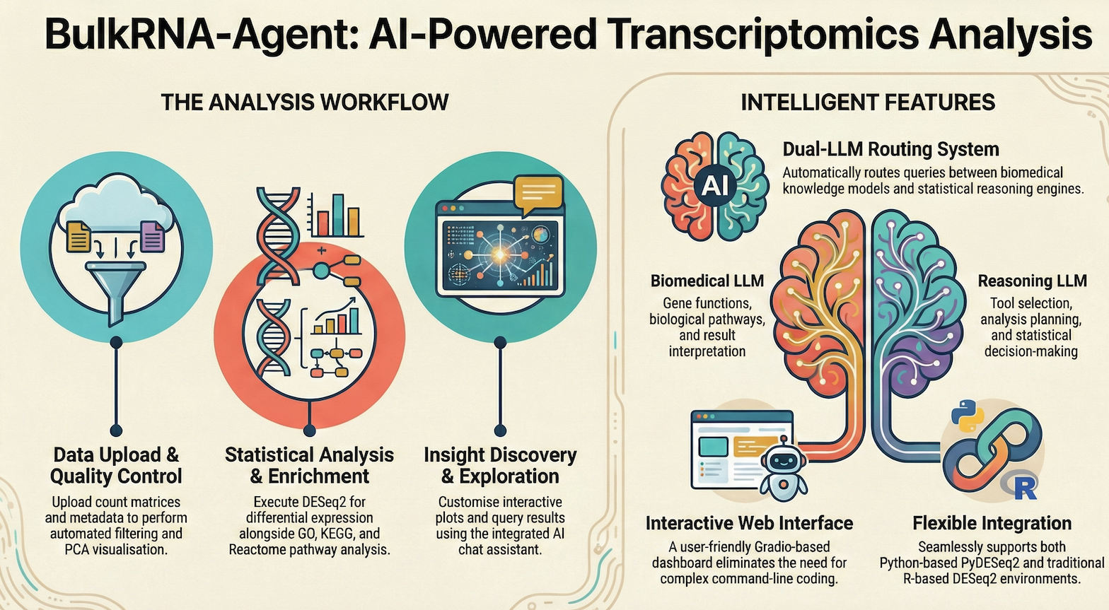 BulkRNA-Agent infographic